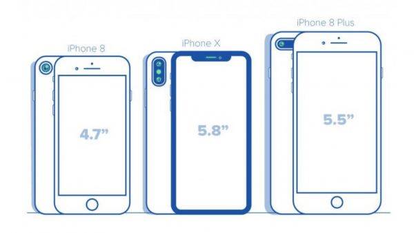 Development product design