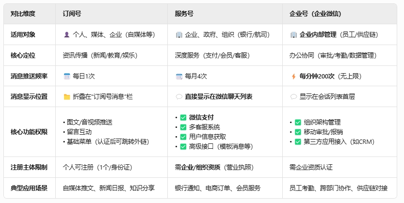 公眾號是什麼?插图1 微信公眾號